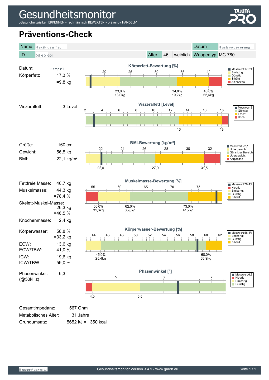 Präventions-Check für Maxi Musterfrau